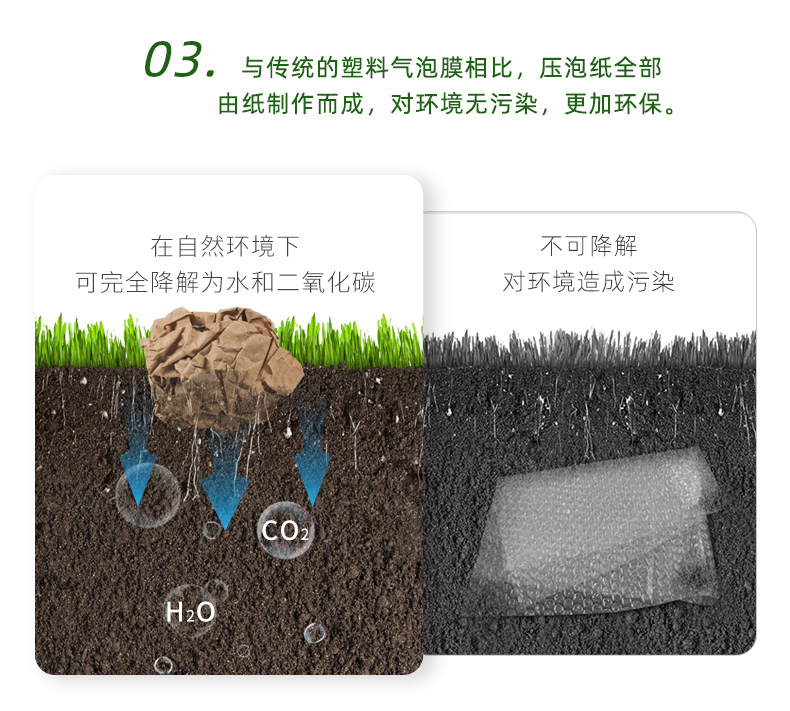PaperEZ 風琴壓泡紙(Bubble Paper)環(huán)保屬性