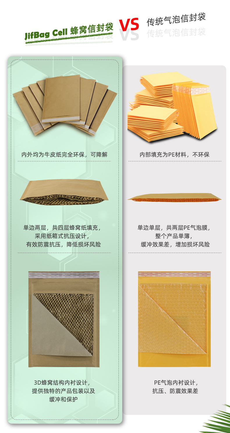 JifBag Cell 蜂窩信封袋