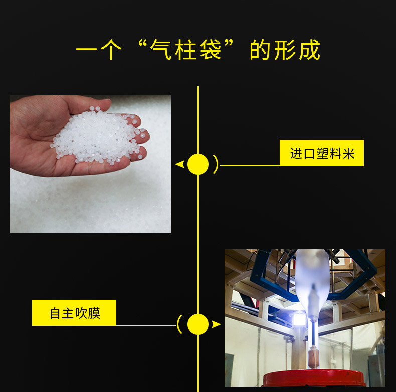 MINI AIR 氣柱Q袋(氣泡柱Q袋)