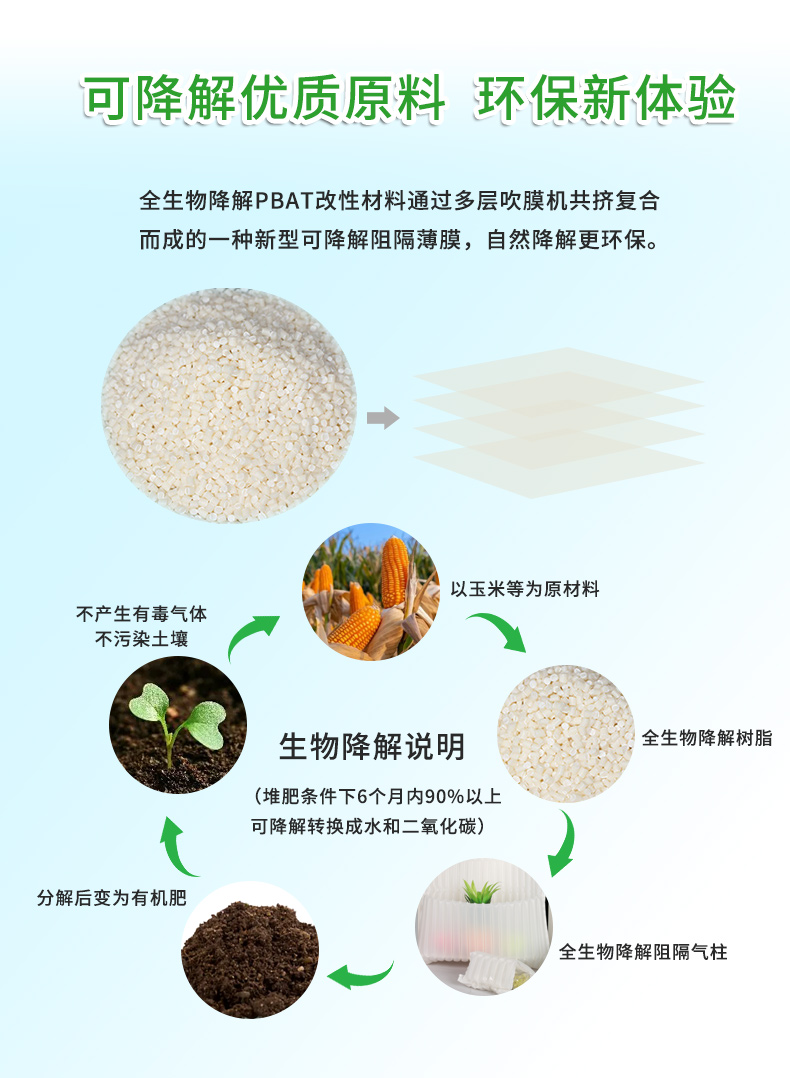 全生物降解高阻隔直柱生物降解圖