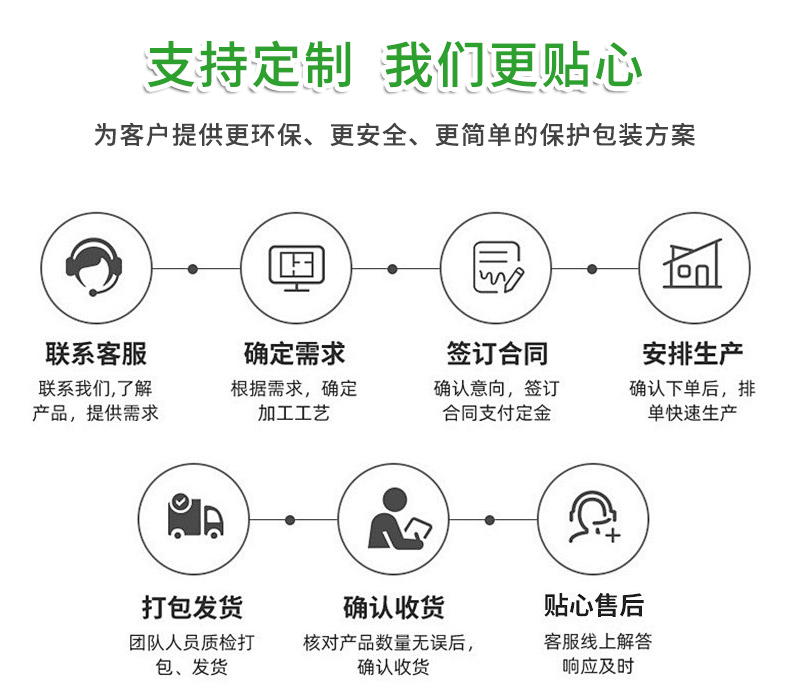 BioAir全生物降解高阻隔氣泡柱L袋定制流程