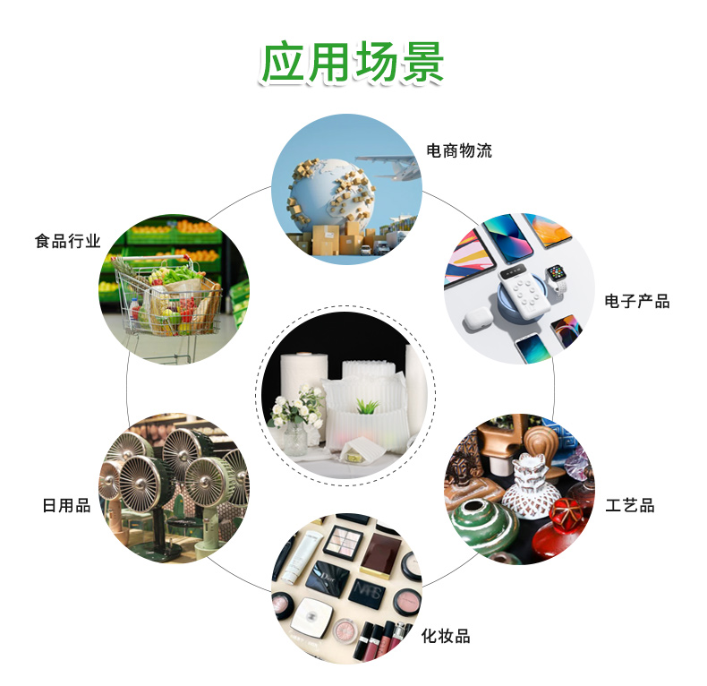 BioAir全生物降解高阻隔氣泡柱L袋適用行業(yè)