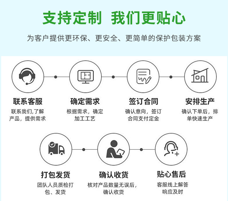 BioAir 紙氣泡枕(紙F(tuán)iller)定制流程