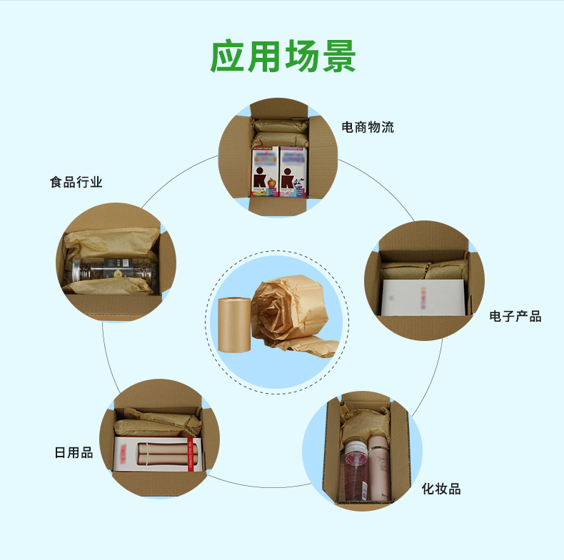 BioAir 紙氣泡枕(紙F(tuán)iller)適用場(chǎng)景