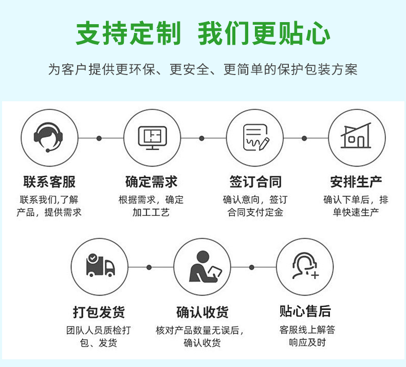 BioAir 紙葫蘆膜(紙Wrapper)定制流程