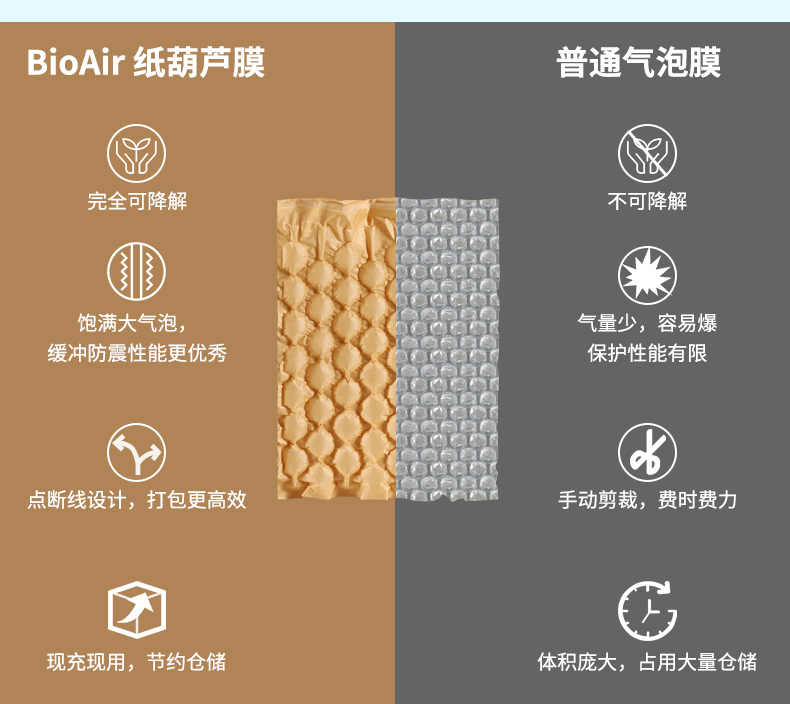 BioAir 紙葫蘆膜(紙Wrapper)與普通氣泡膜的對比