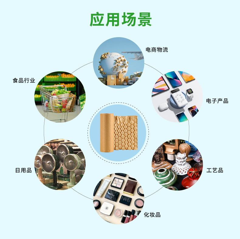 BioAir 紙葫蘆膜(紙Wrapper)應(yīng)用場景