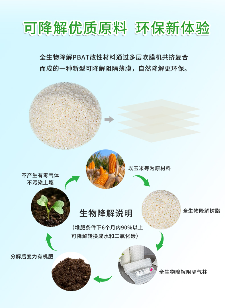 BioAir 全生物降解高阻隔葫蘆膜(Wrapper)原材料