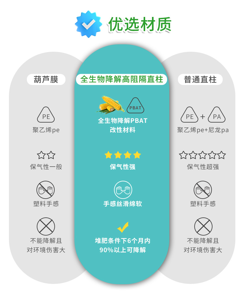 BioAir 全生物降解高阻隔葫蘆膜(Wrapper)優(yōu)劣勢(shì)