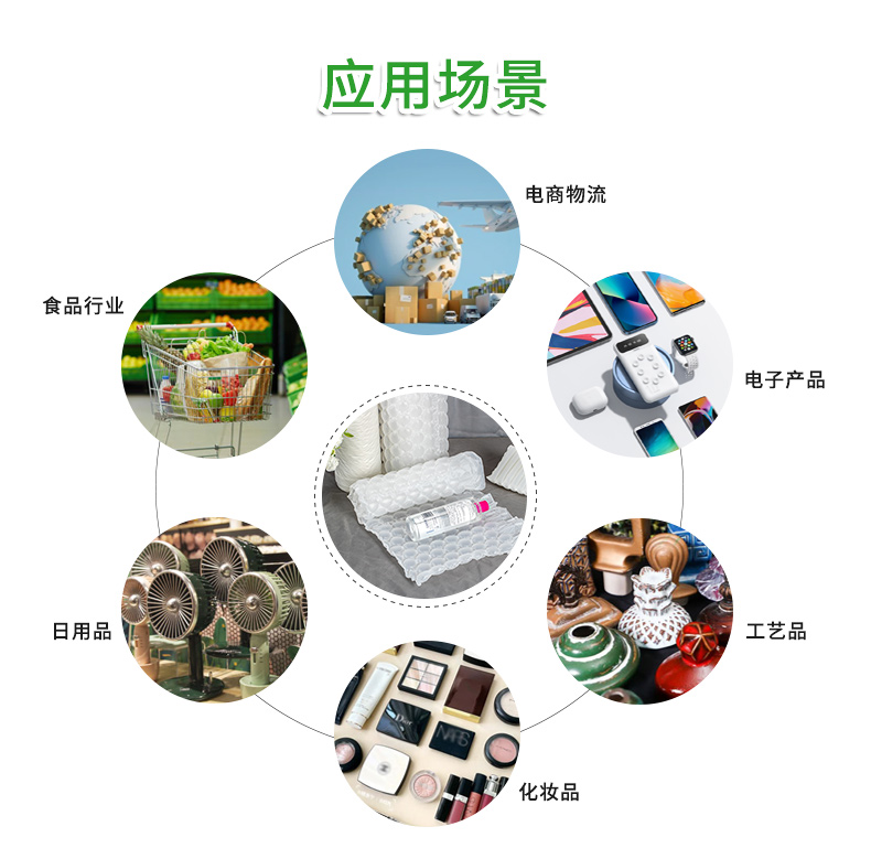 BioAir 全生物降解高阻隔葫蘆膜(Wrapper)使用場(chǎng)景