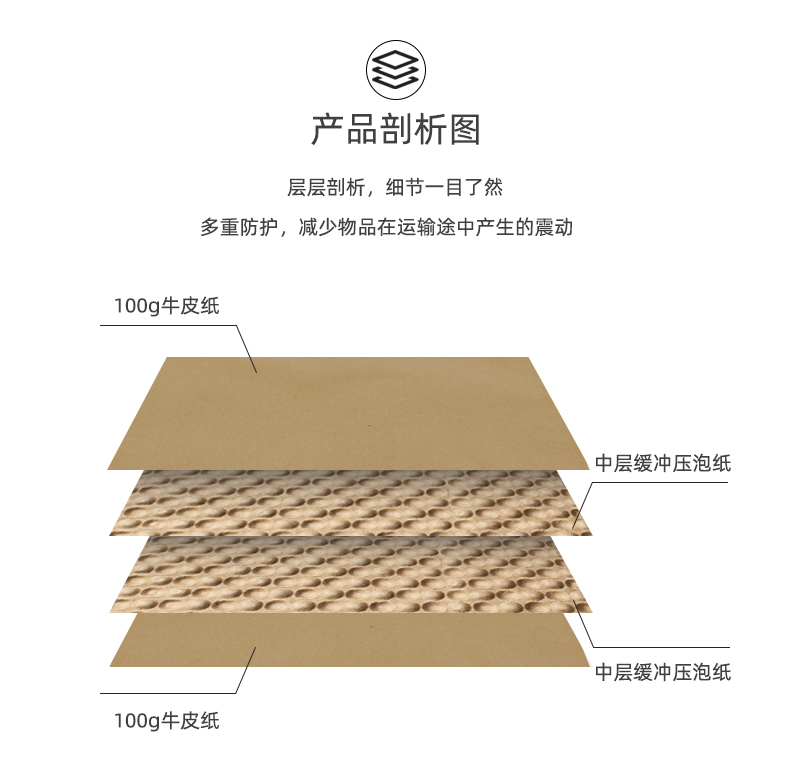 JifBag Bubble 壓泡信封袋結(jié)構(gòu)圖