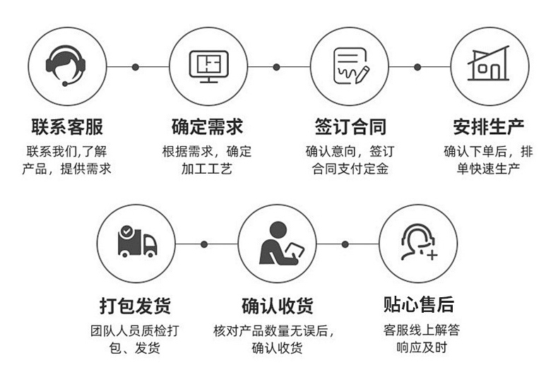 JifBag Bubble 壓泡信封袋定制流程