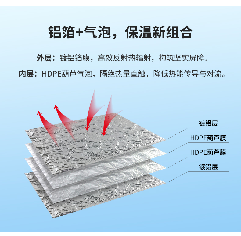 JifBag 鍍鋁葫蘆膜袋結(jié)構(gòu)圖