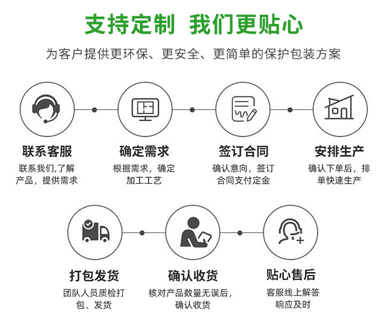 JifBag 鍍鋁葫蘆膜袋定制流程