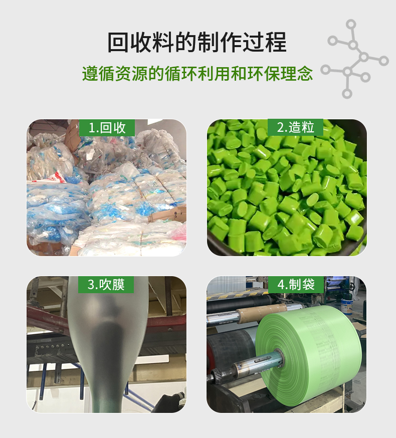 MINI AIR LDPE回收料氣泡枕(Filler)制造過程