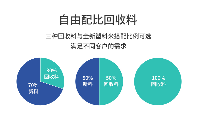 MINI AIR LDPE回收料氣泡枕(Filler)回收料比例