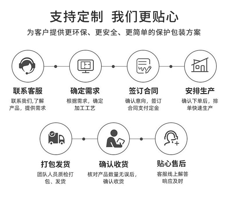 MINI AIR LDPE回收料氣泡枕(Filler)定制流程