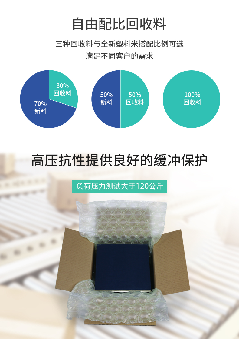 MINI AIR LDPE回收料葫蘆膜(Wrapper)回收料比例與緩沖性能