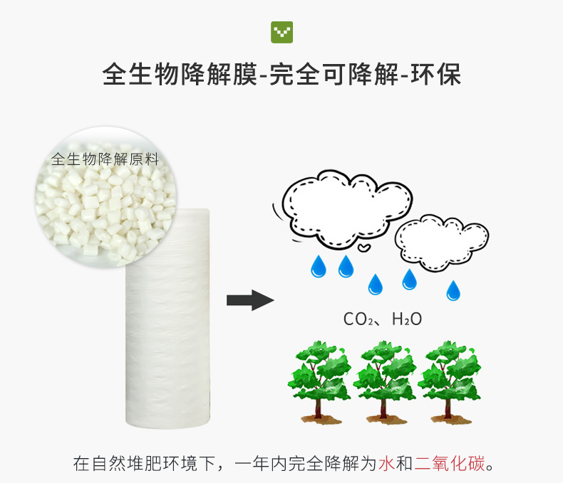 BioAir全生物降解葫蘆膜
