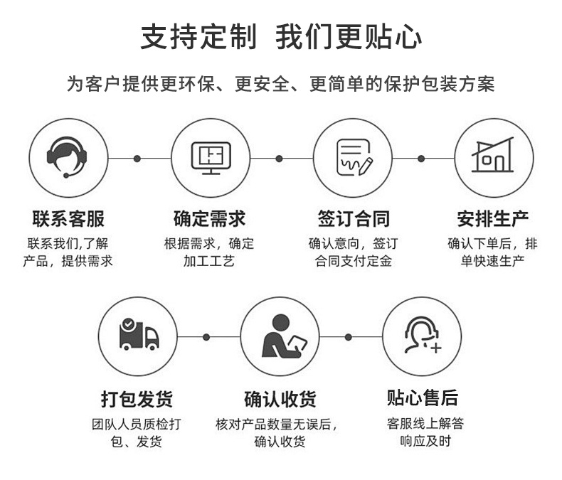 BioAir全生物降解葫蘆膜