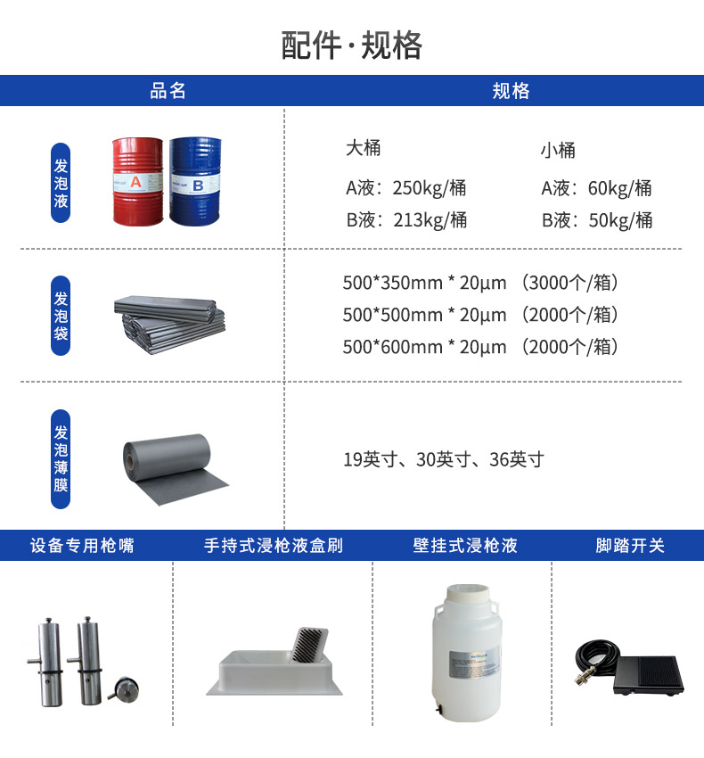 mini foam半自動(dòng)發(fā)泡設(shè)備配件和耗材信息